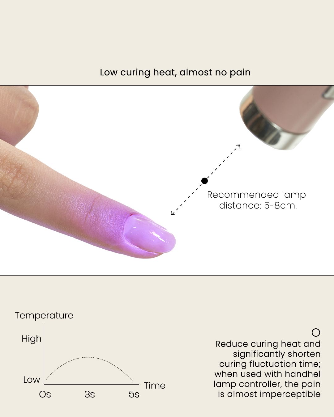 G02-Honey Builder Base